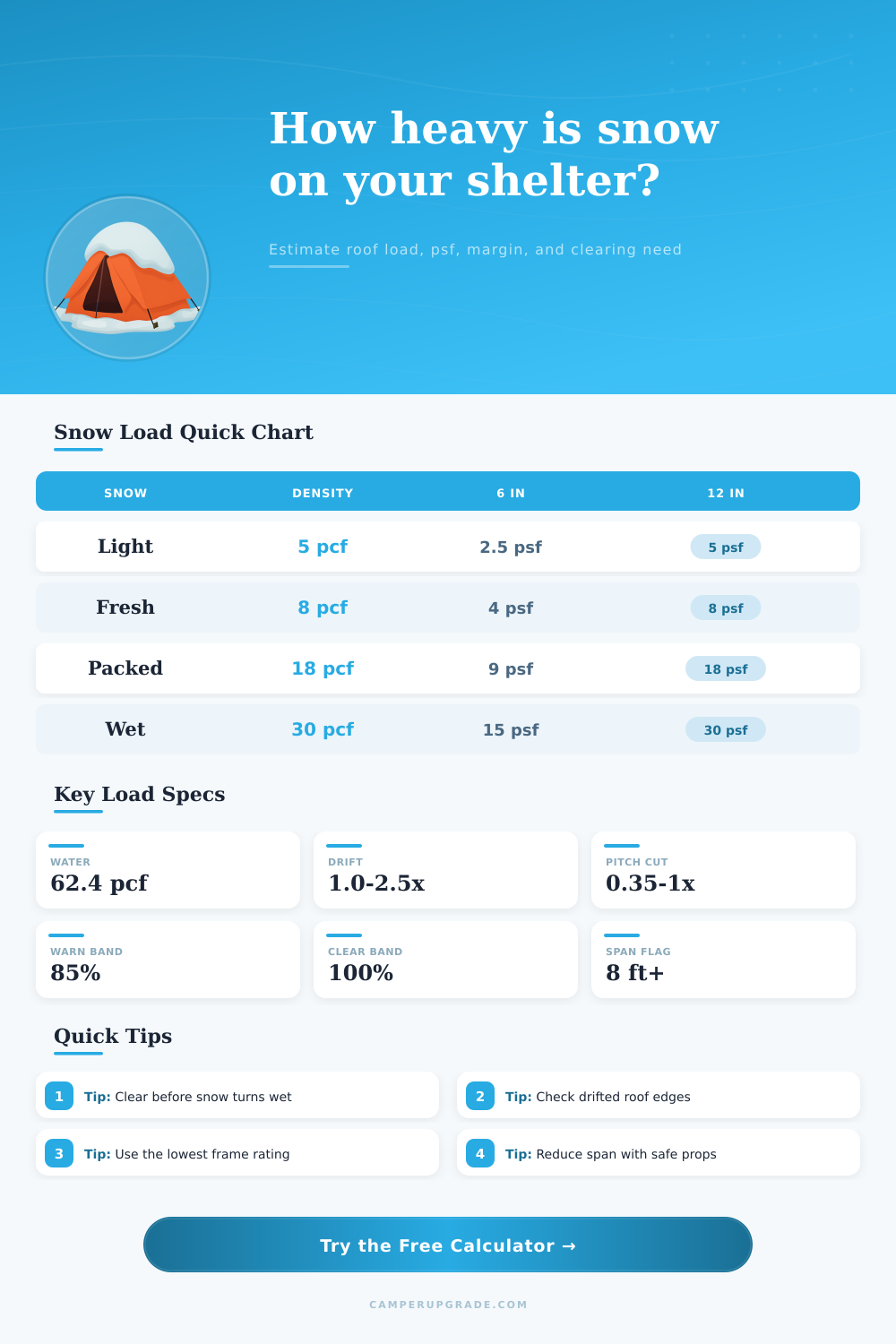 Shelter Snow Weight Calculator