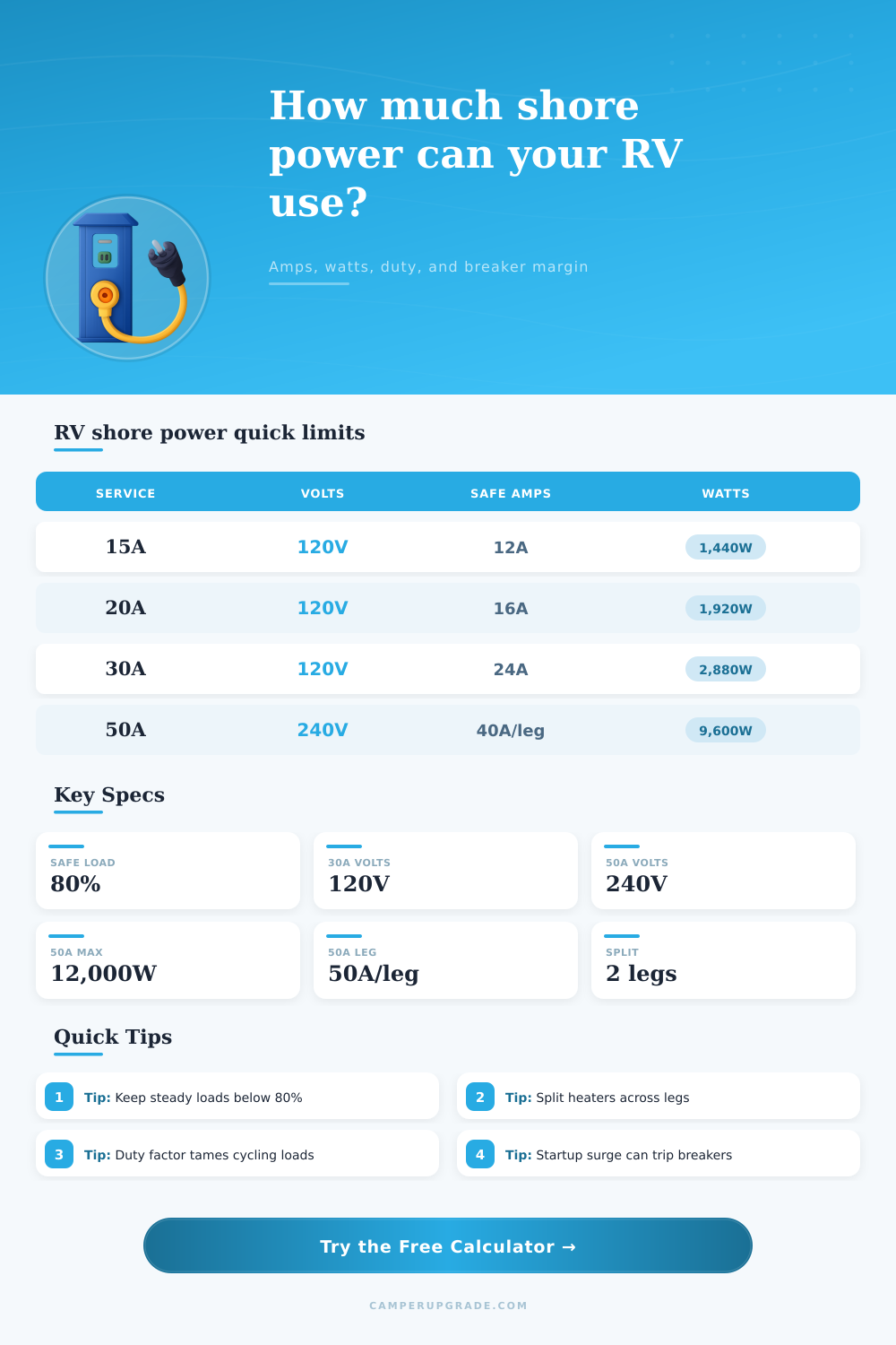 Shore Power Amp Budget Calculator