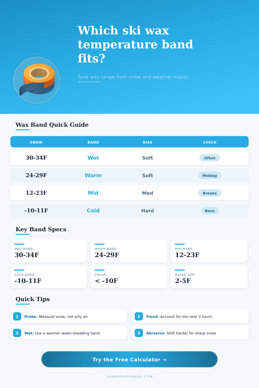 Ski Wax Temperature Band Calculator