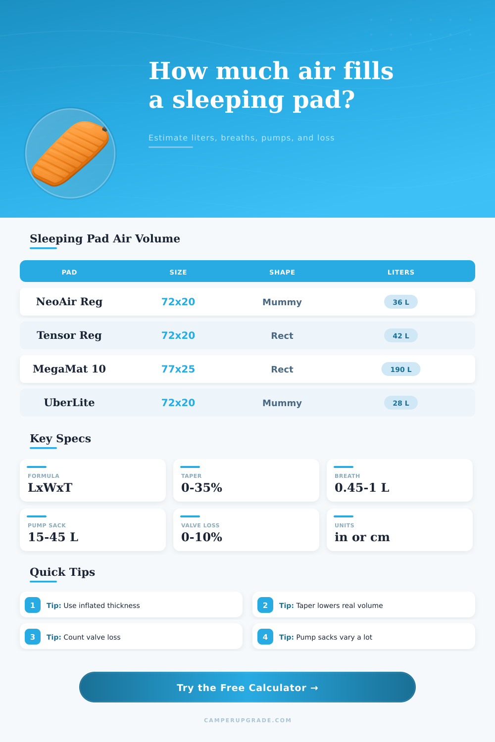 Sleeping Pad Inflation Volume Calculator