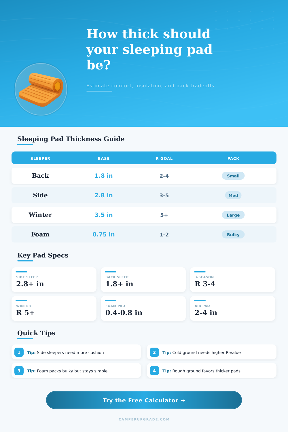 Sleeping Pad Thickness Calculator