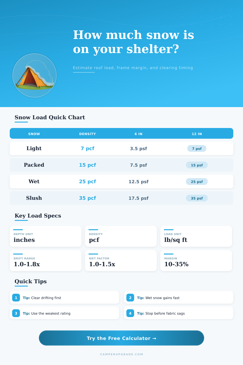 Snow Load Shelter Calculator