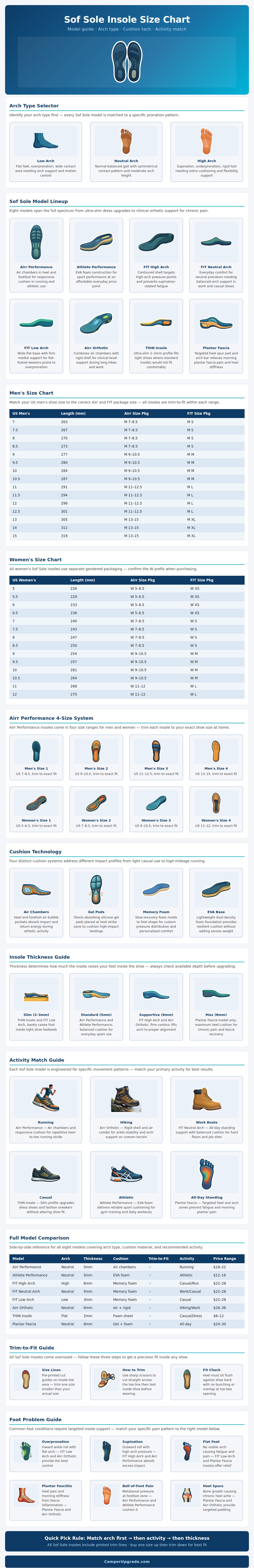 Sof Sole Insole Size Chart