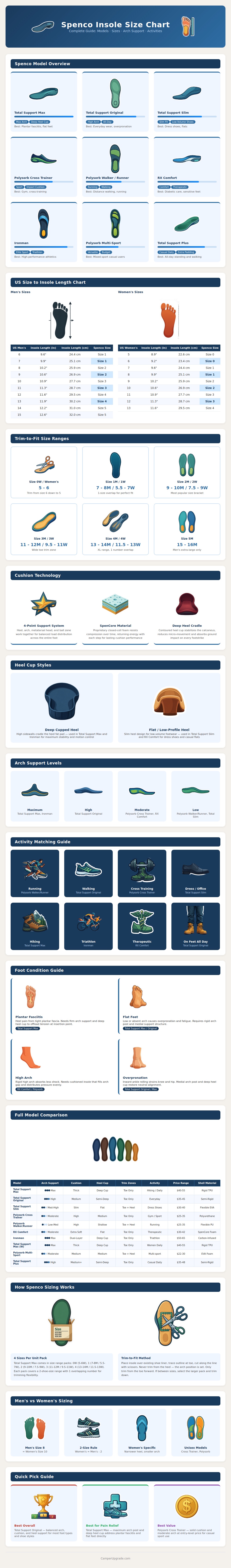 Spenco Insole Size Chart