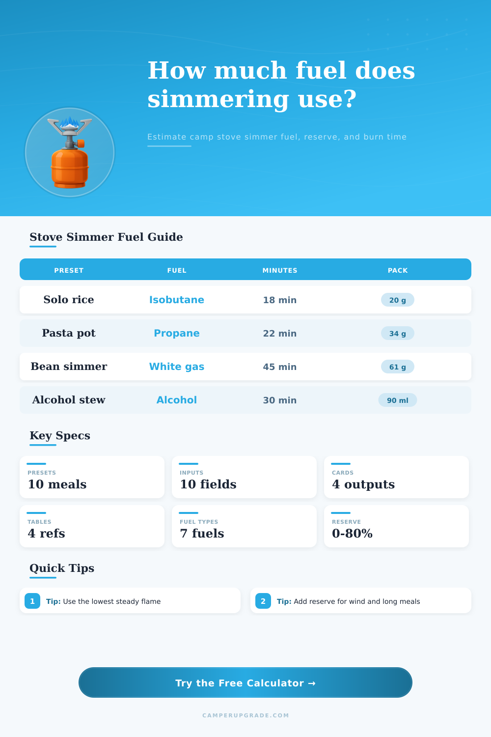 Stove Simmer Fuel Calculator
