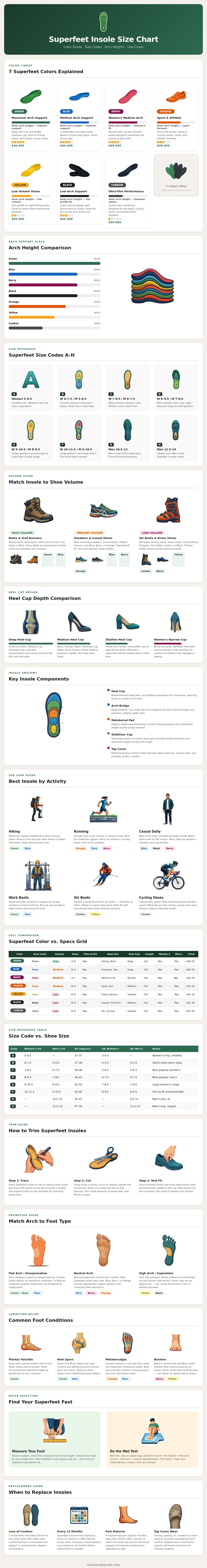 Superfeet Insole Size Chart