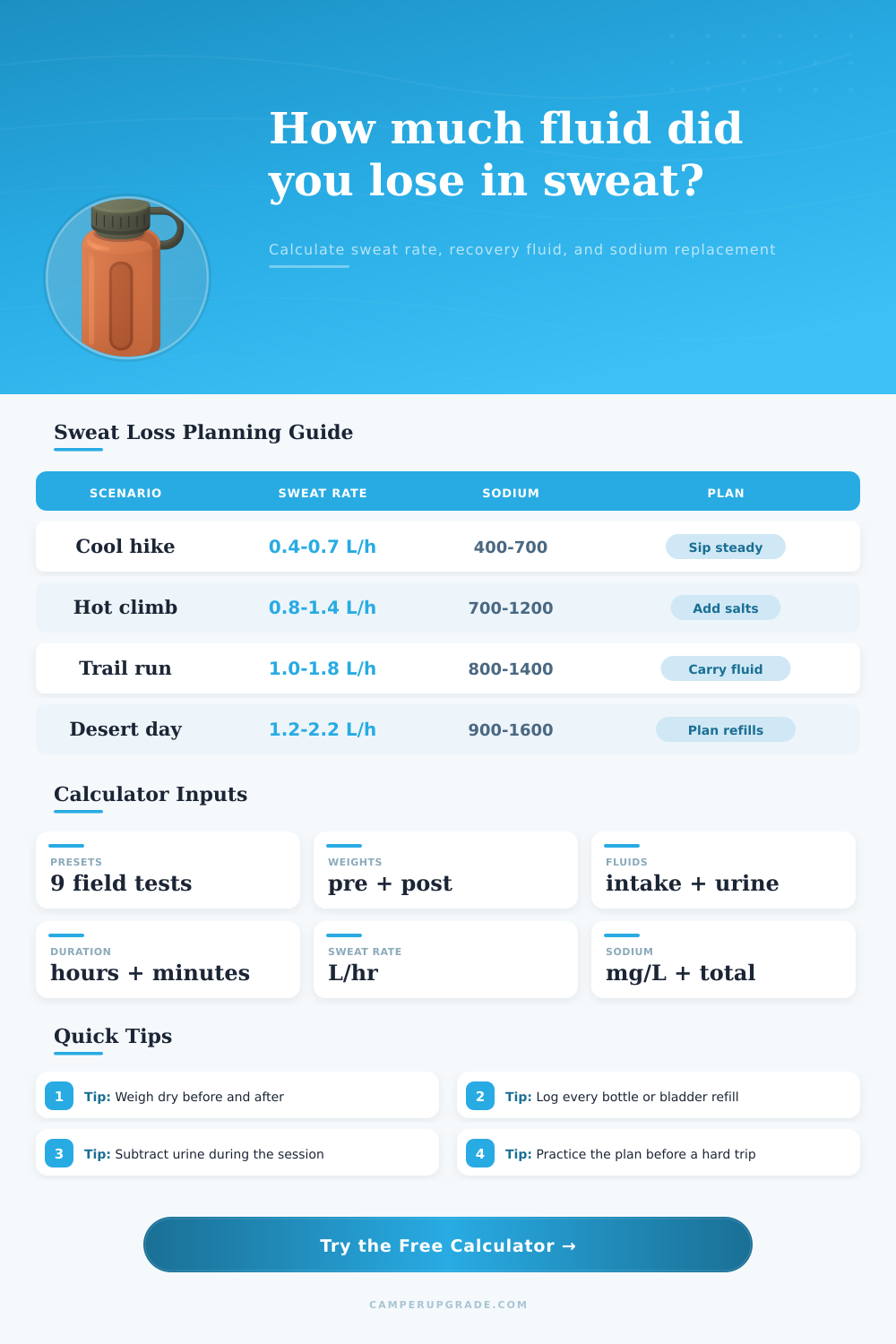 Sweat Loss Replacement Calculator
