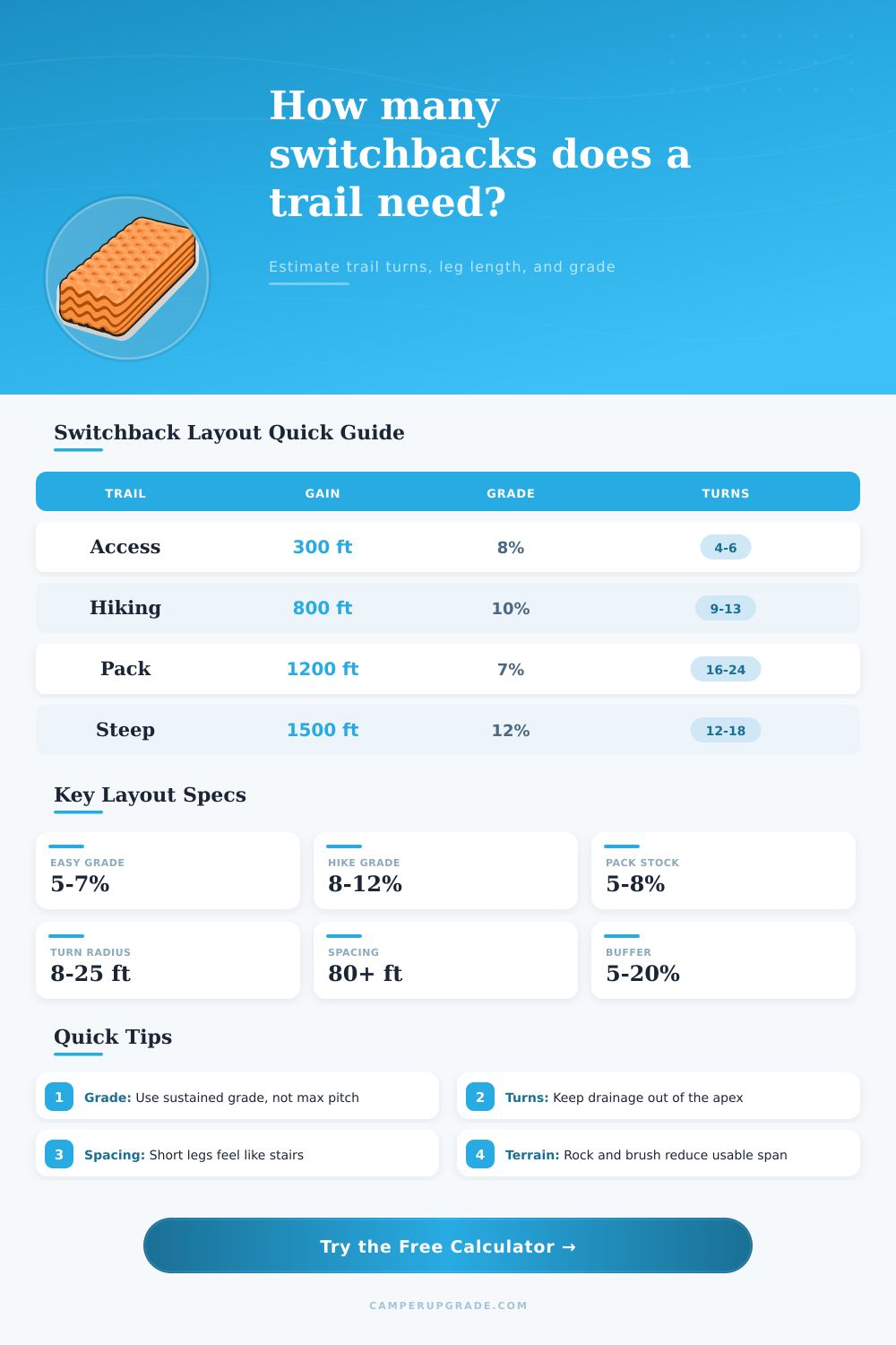 Switchback Count Estimate Calculator