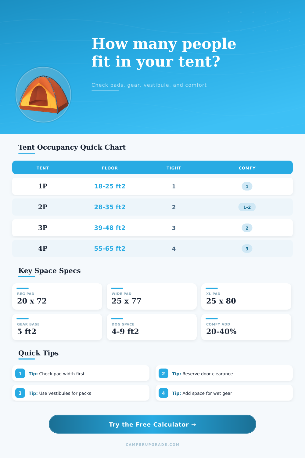 Tent Occupancy Calculator
