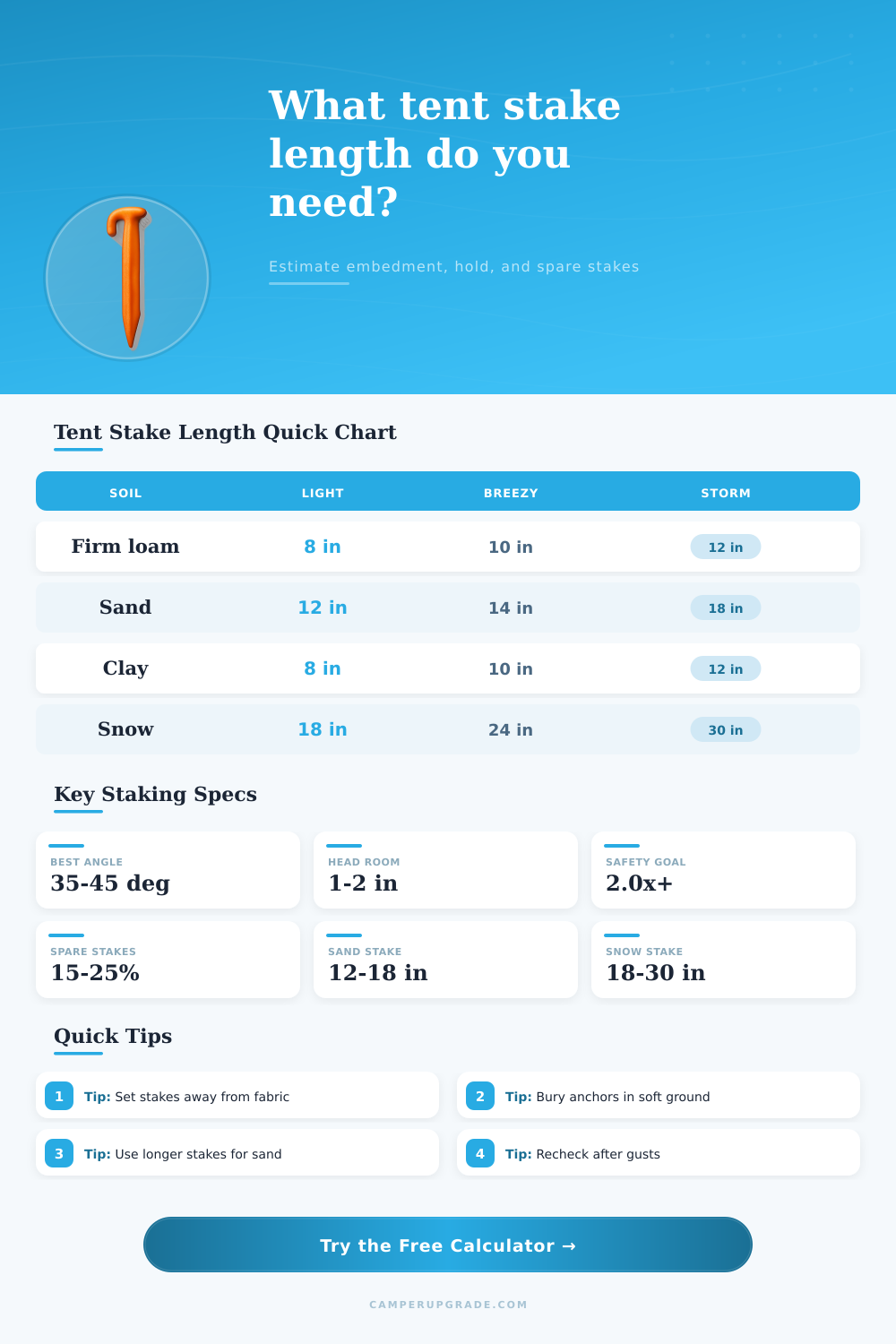 Tent Stake Length Calculator