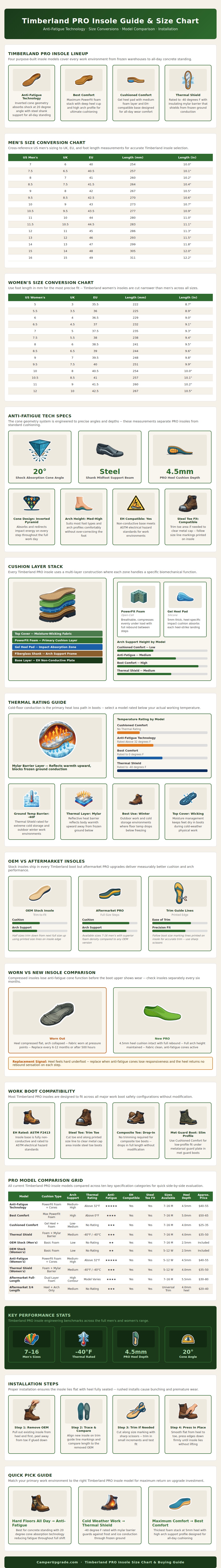 Timberland Insole Size Chart