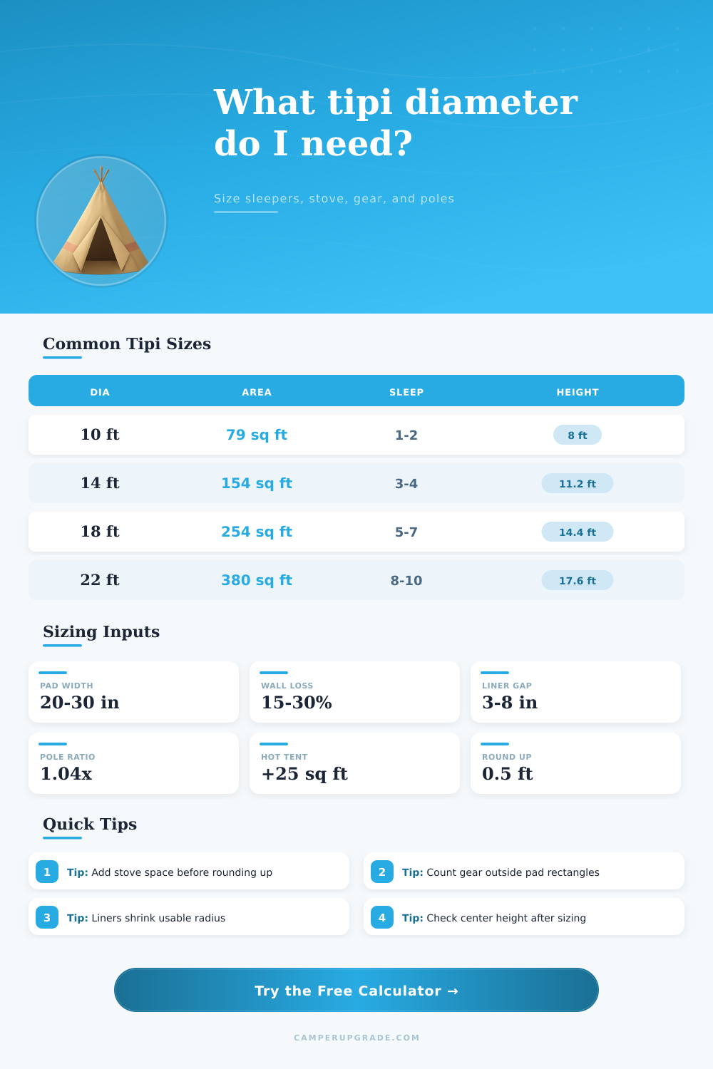 Tipi Diameter Calculator for Camps and Hot Tents