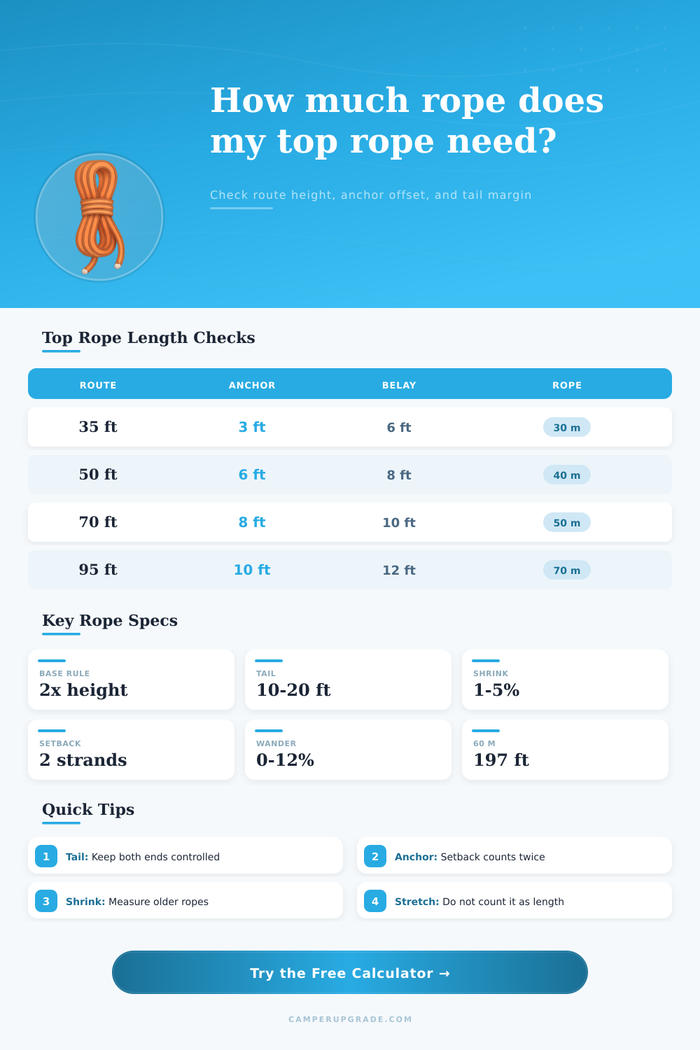 Top Rope Rope Length Needed Calculator
