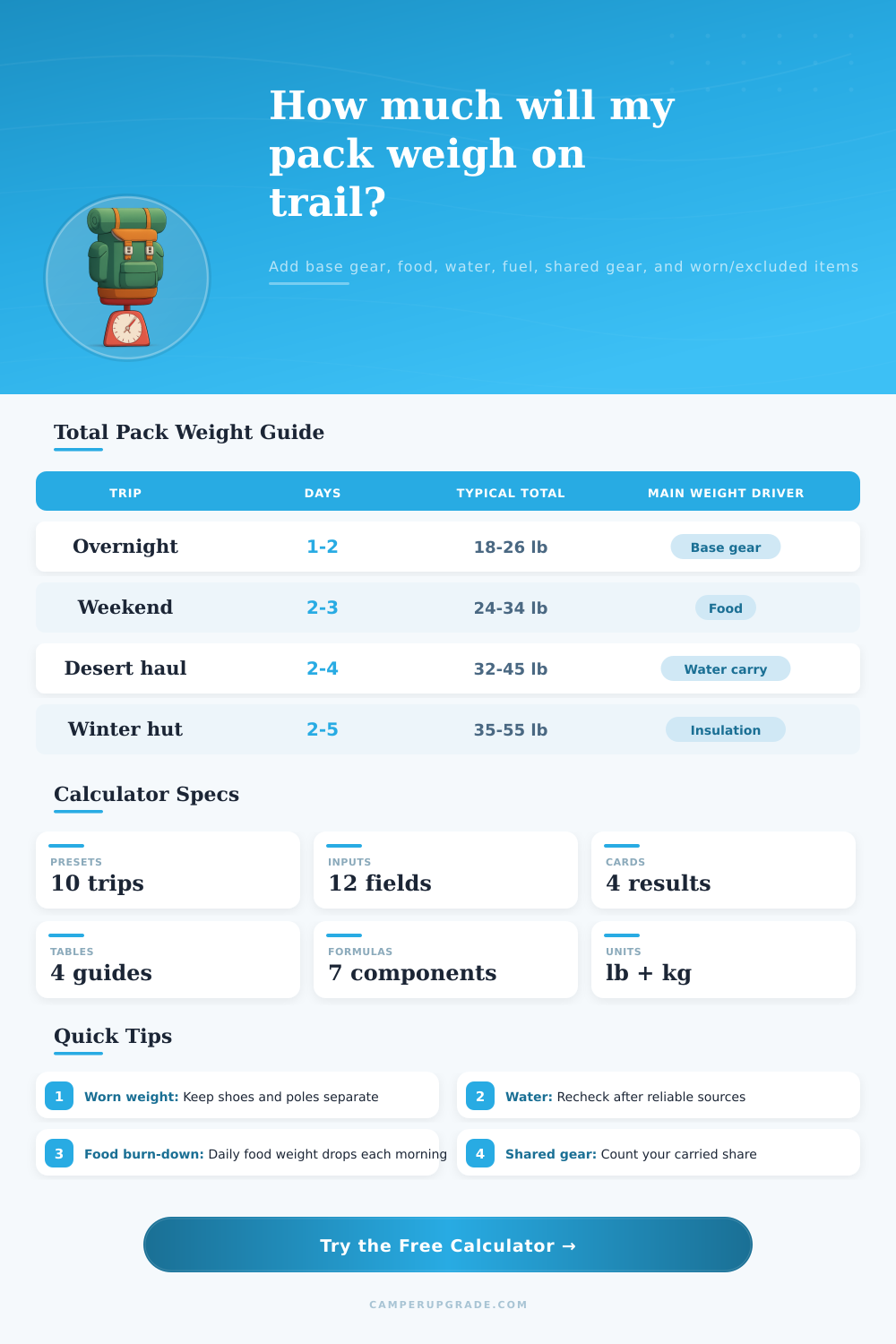 Total Pack Weight Calculator