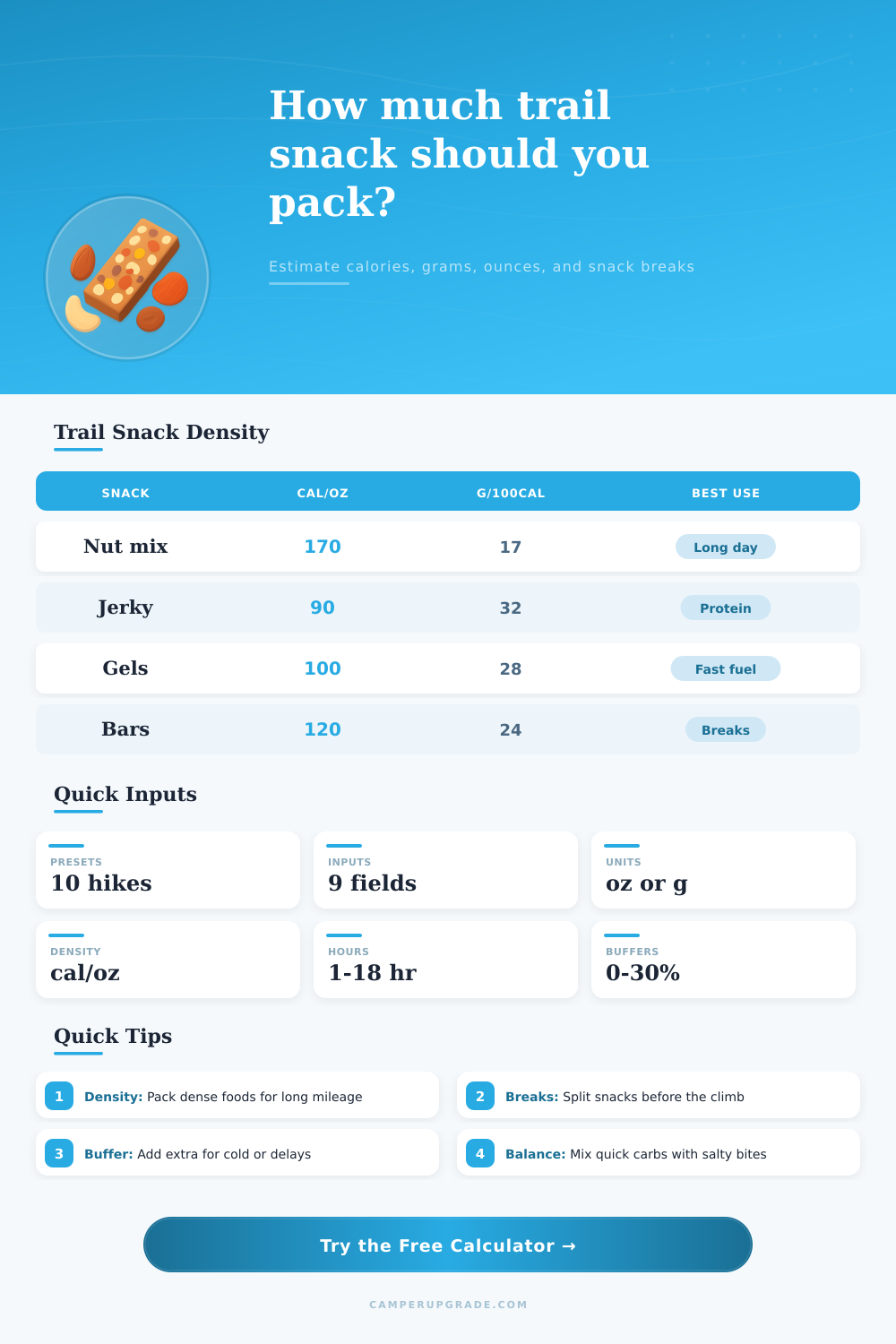 Trail Snack Calorie Calculator