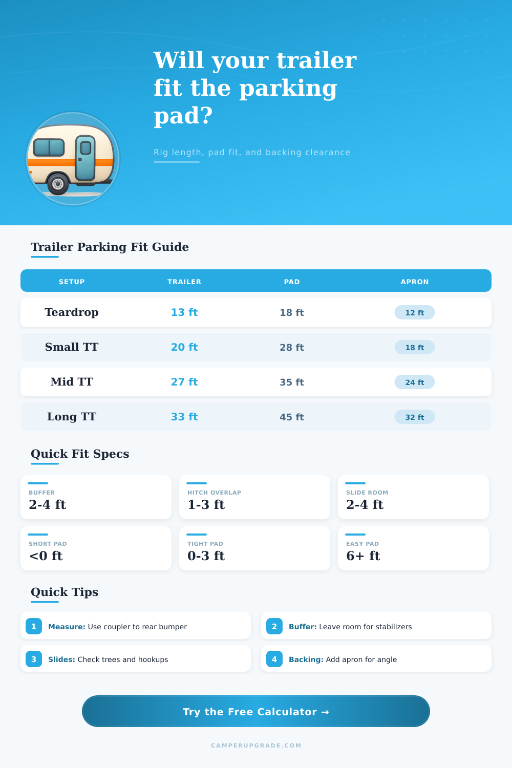 Travel Trailer Length Parking Calculator