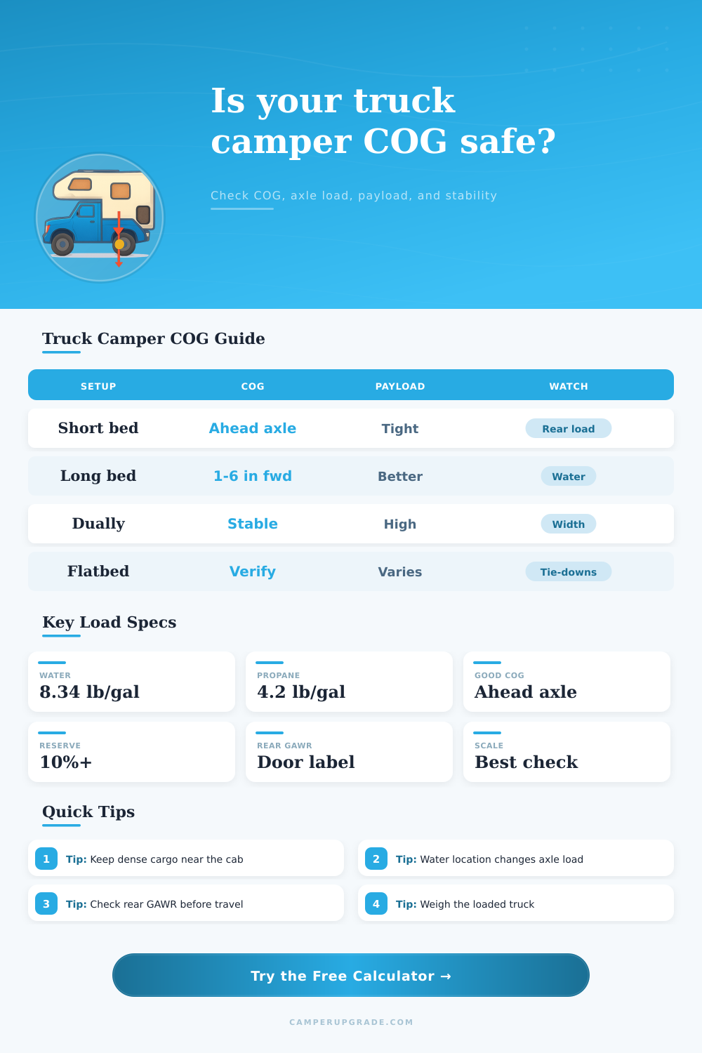 Truck Camper Center of Gravity Calculator