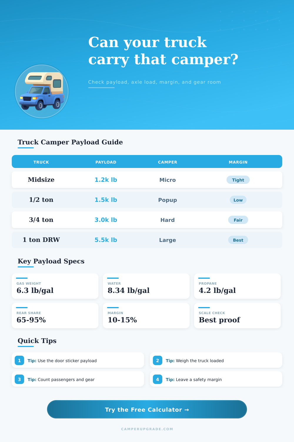 Truck Payload For Camper Calculator