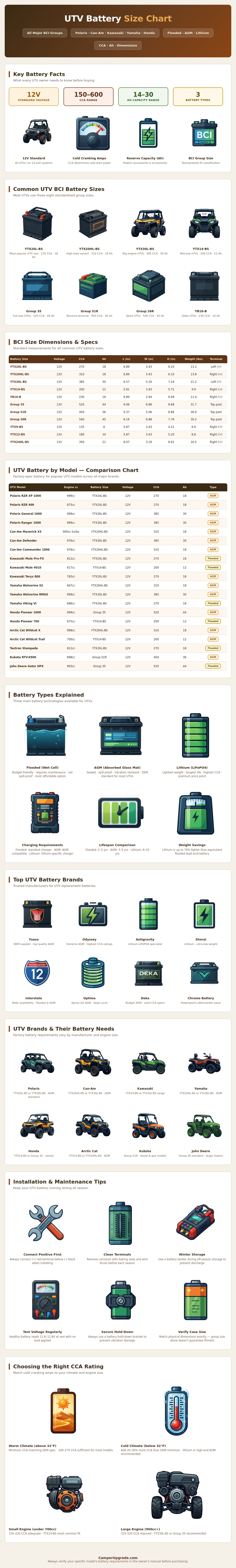 Utv Battery Size Chart