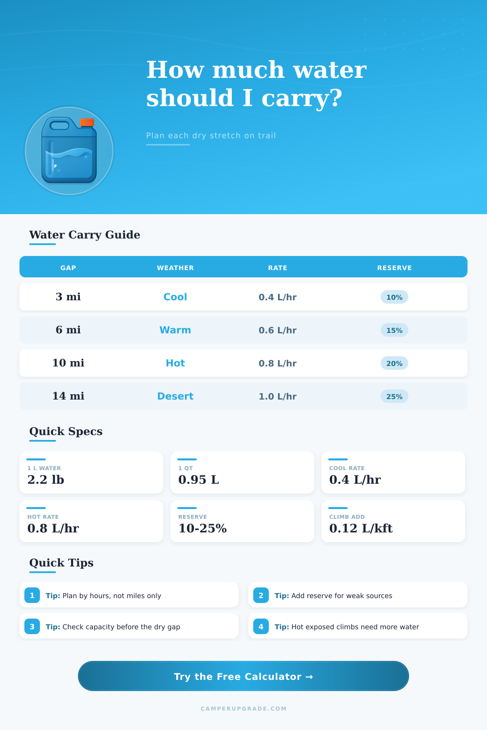 Water Carry Between Sources Calculator