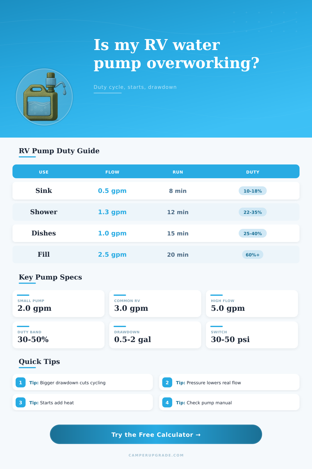 Water Pump Duty Cycle Calculator