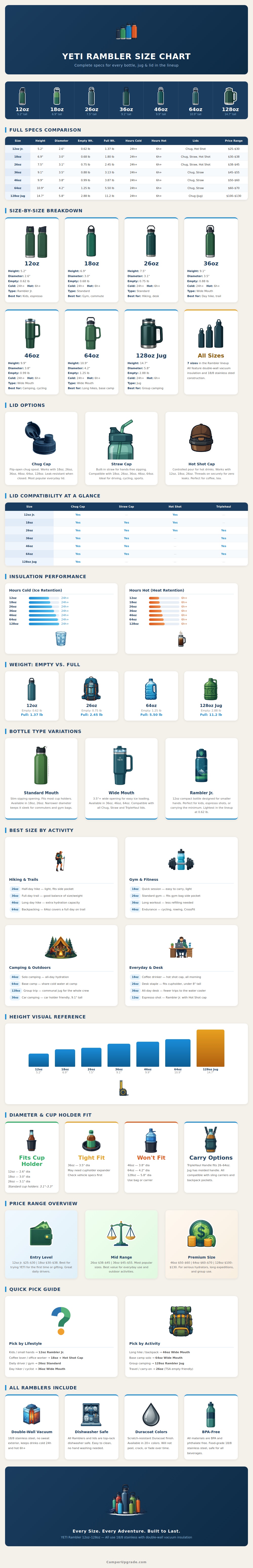 Yeti Water Bottle Size Chart