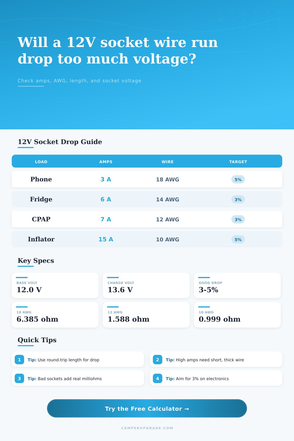 12V Socket Wire Length Drop Calculator