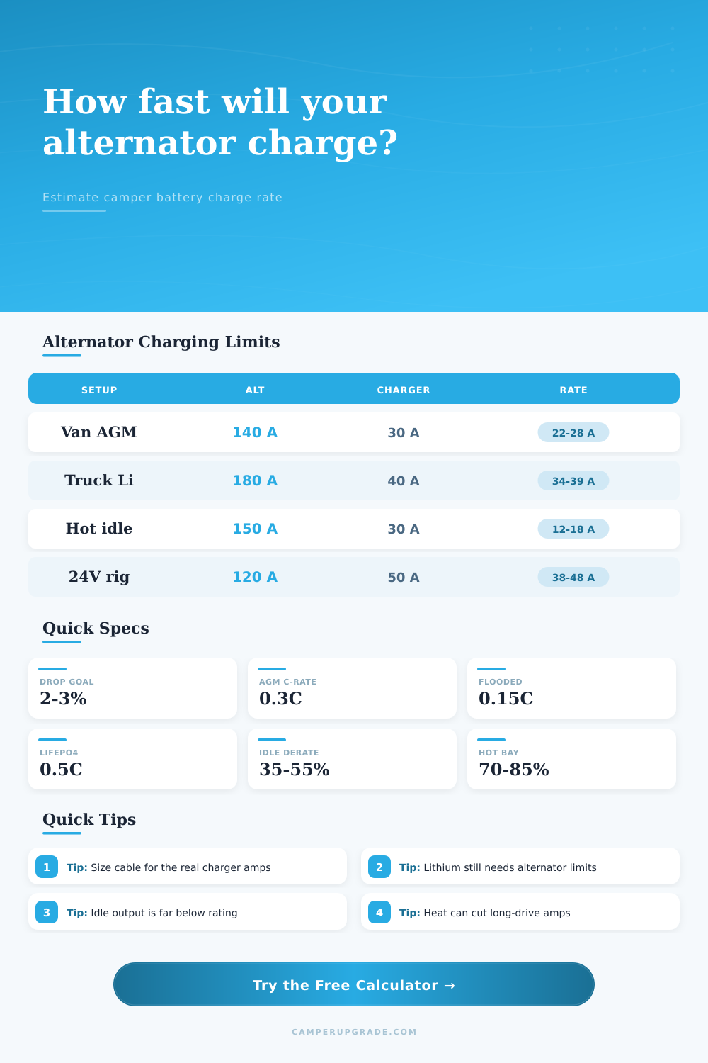 Alternator Charge Rate Calculator for Campers