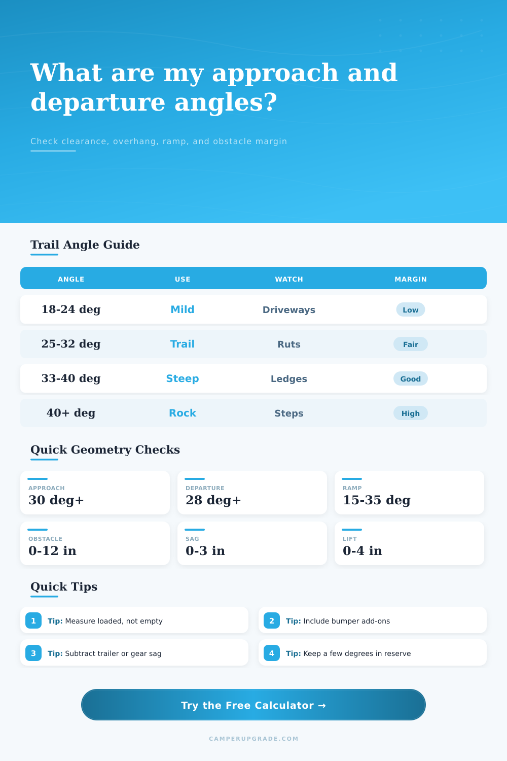 Approach and Departure Angle Calculator