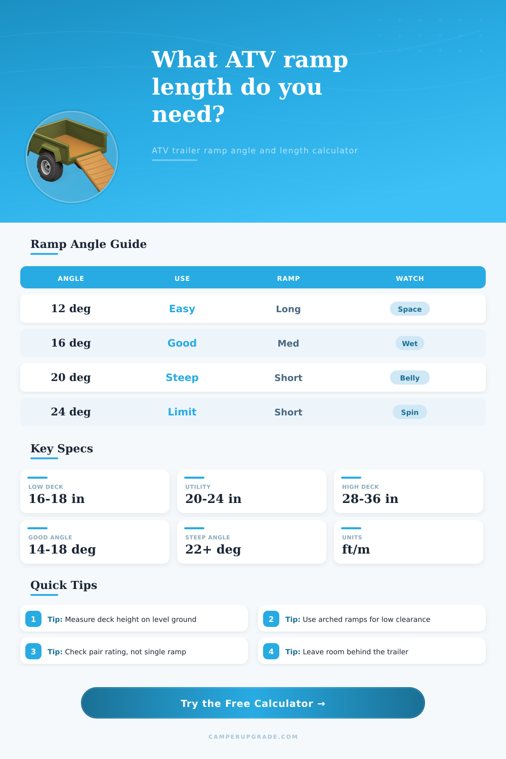 ATV Trailer Ramp Length Calculator