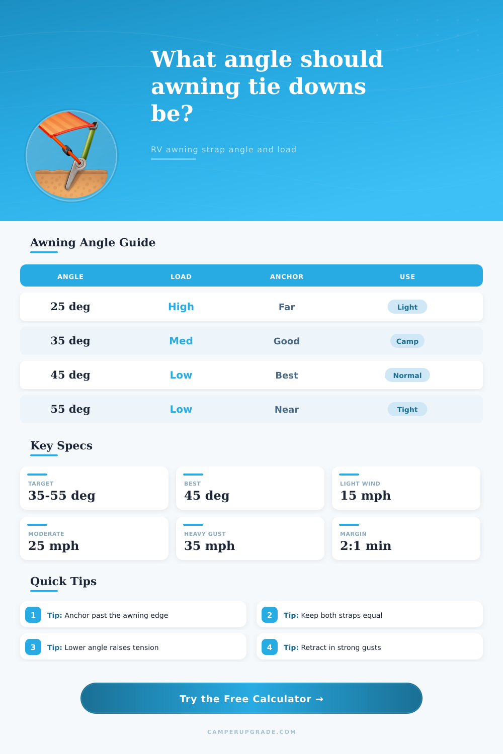 Awning Tie Down Angle Calculator
