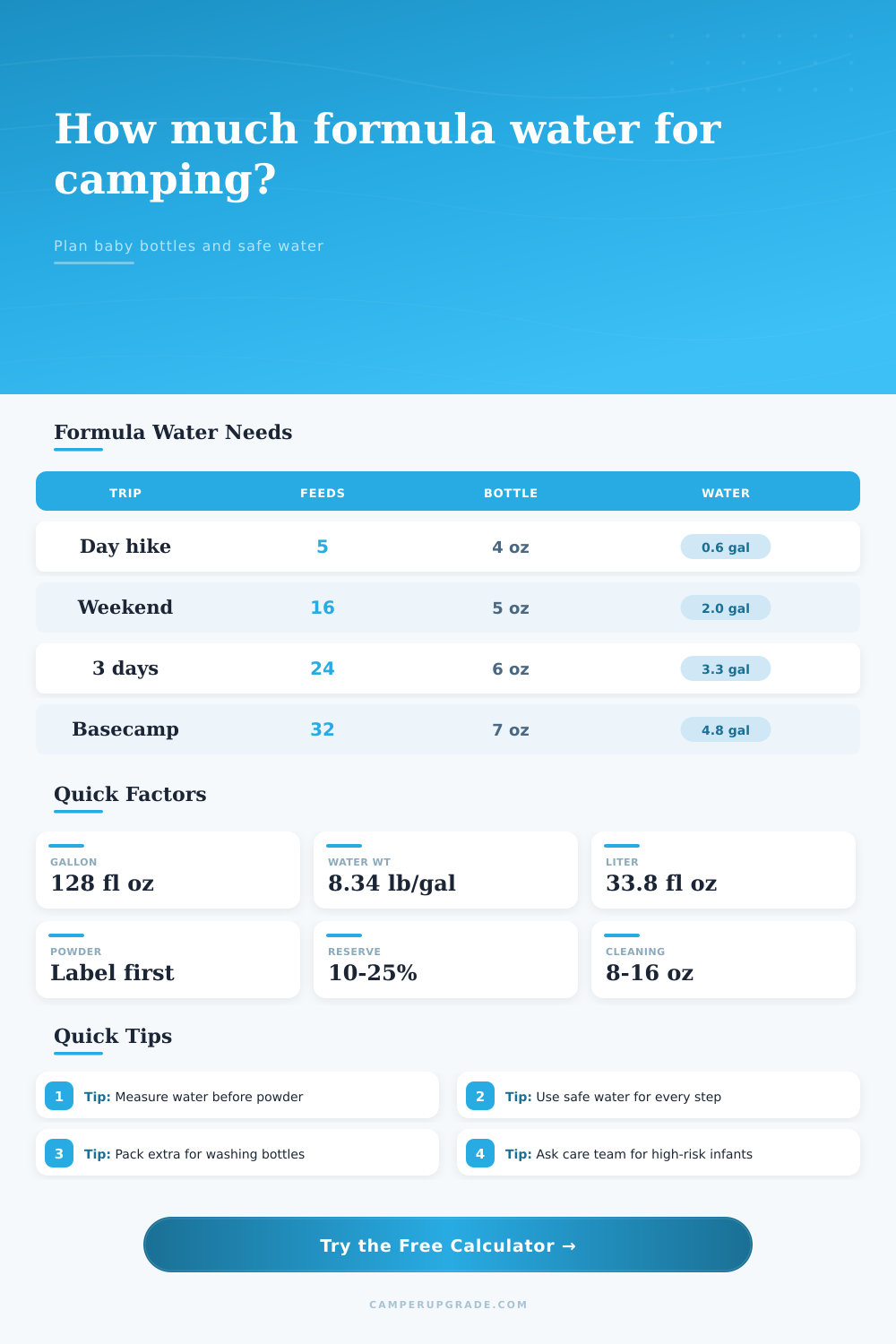 Baby Formula Water for Camping Calculator