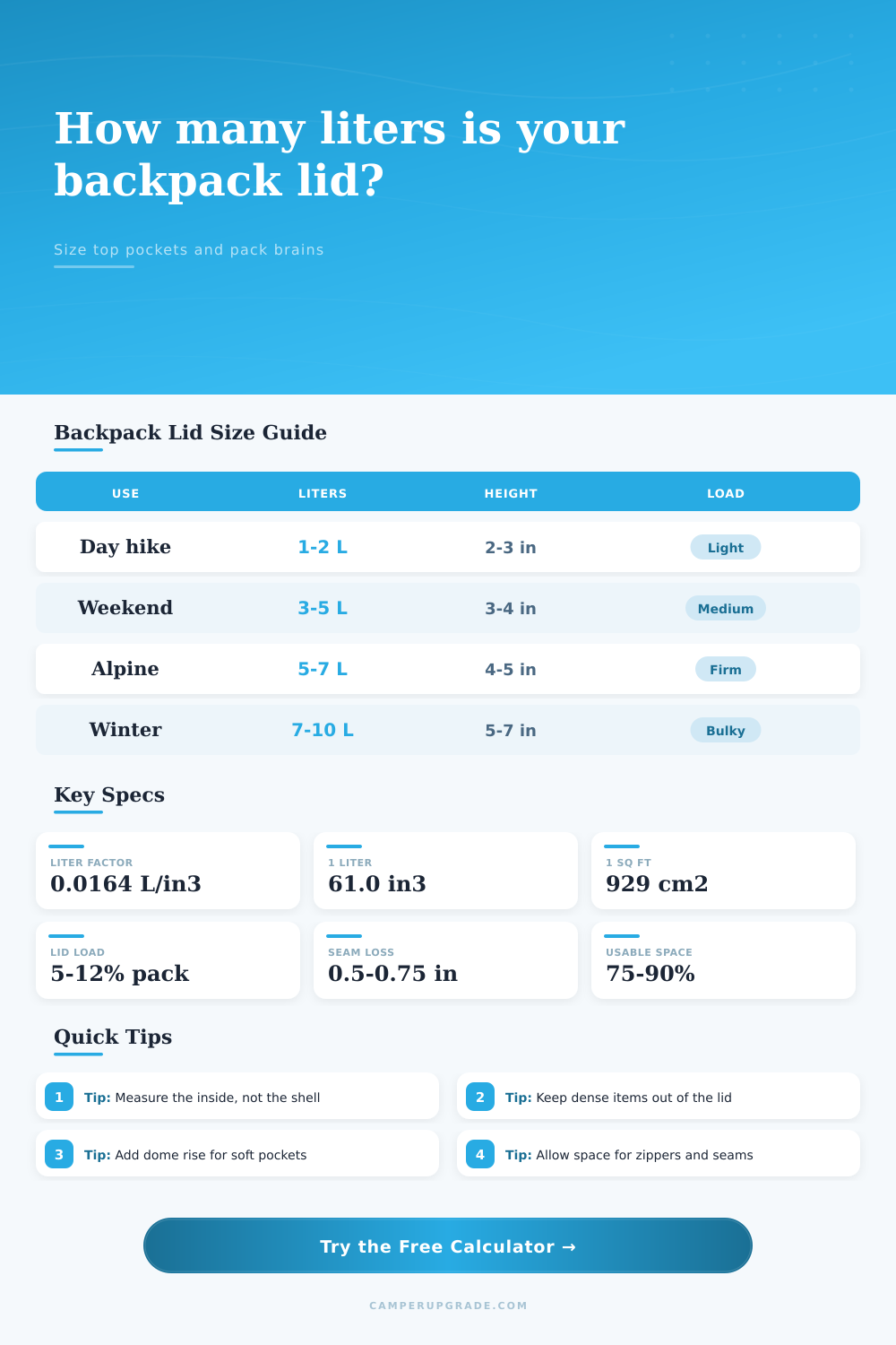 Backpack Lid Volume Calculator