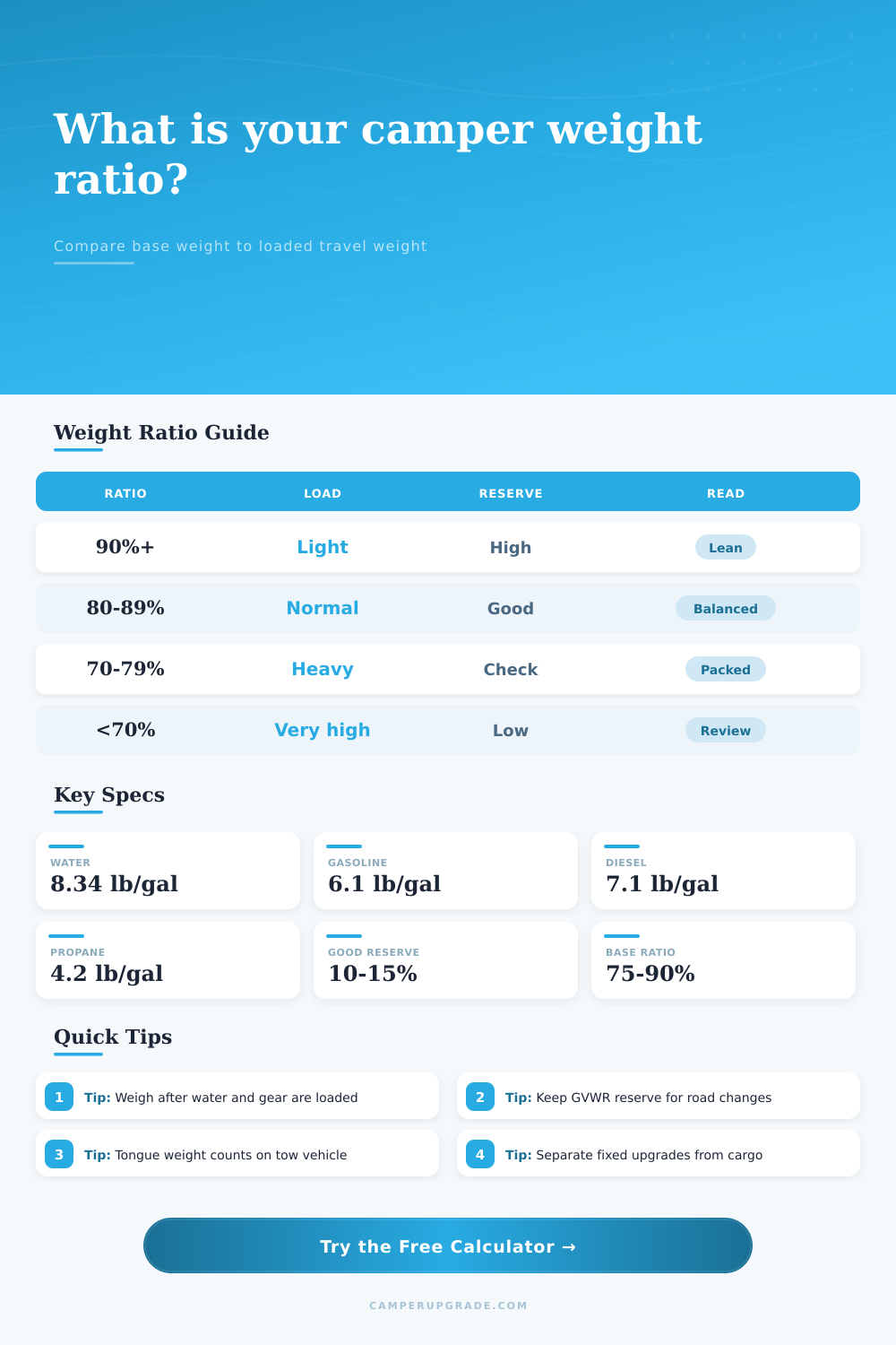 Base Weight vs Total Weight Ratio Calculator
