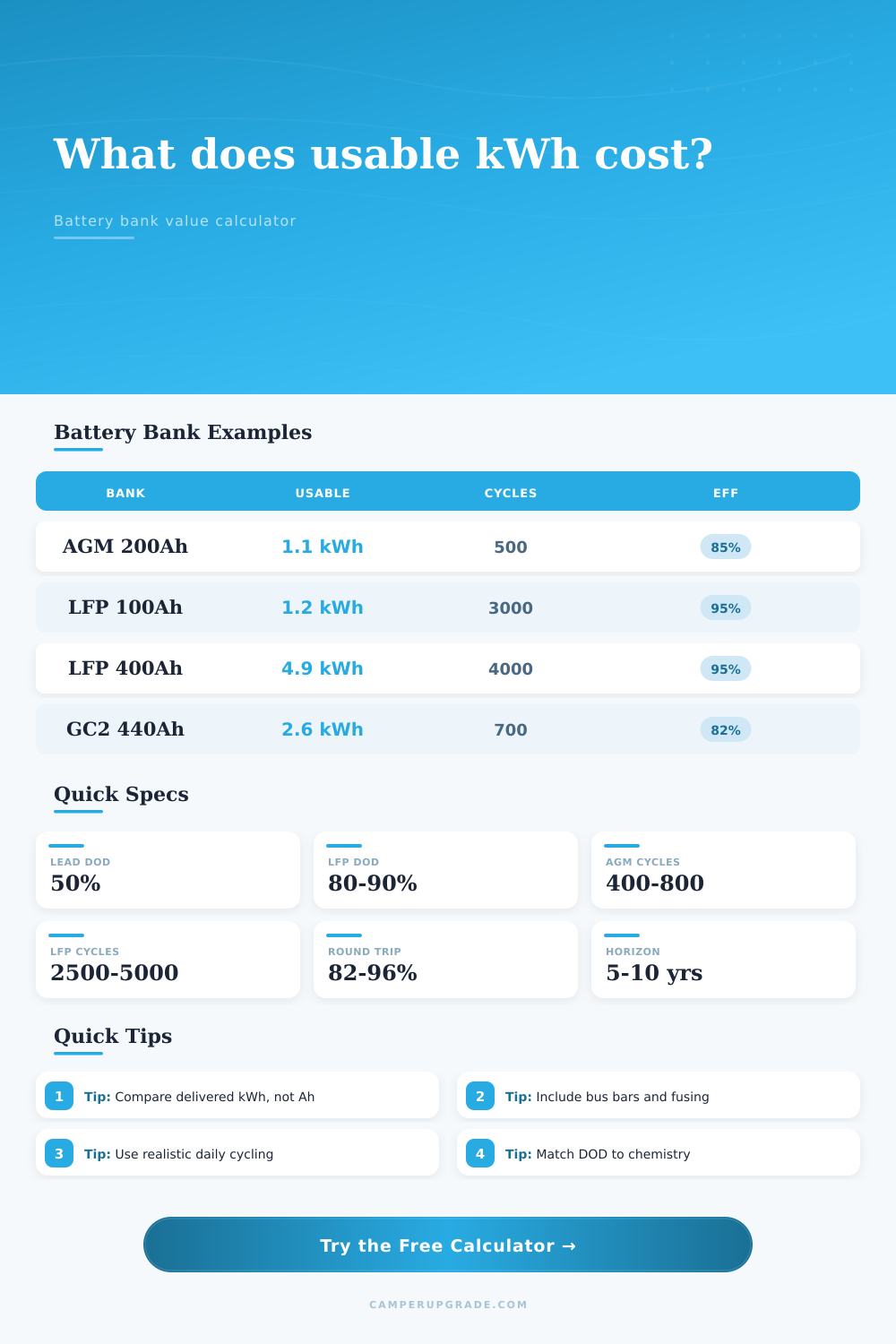 Battery Bank Cost per Usable kWh Calculator