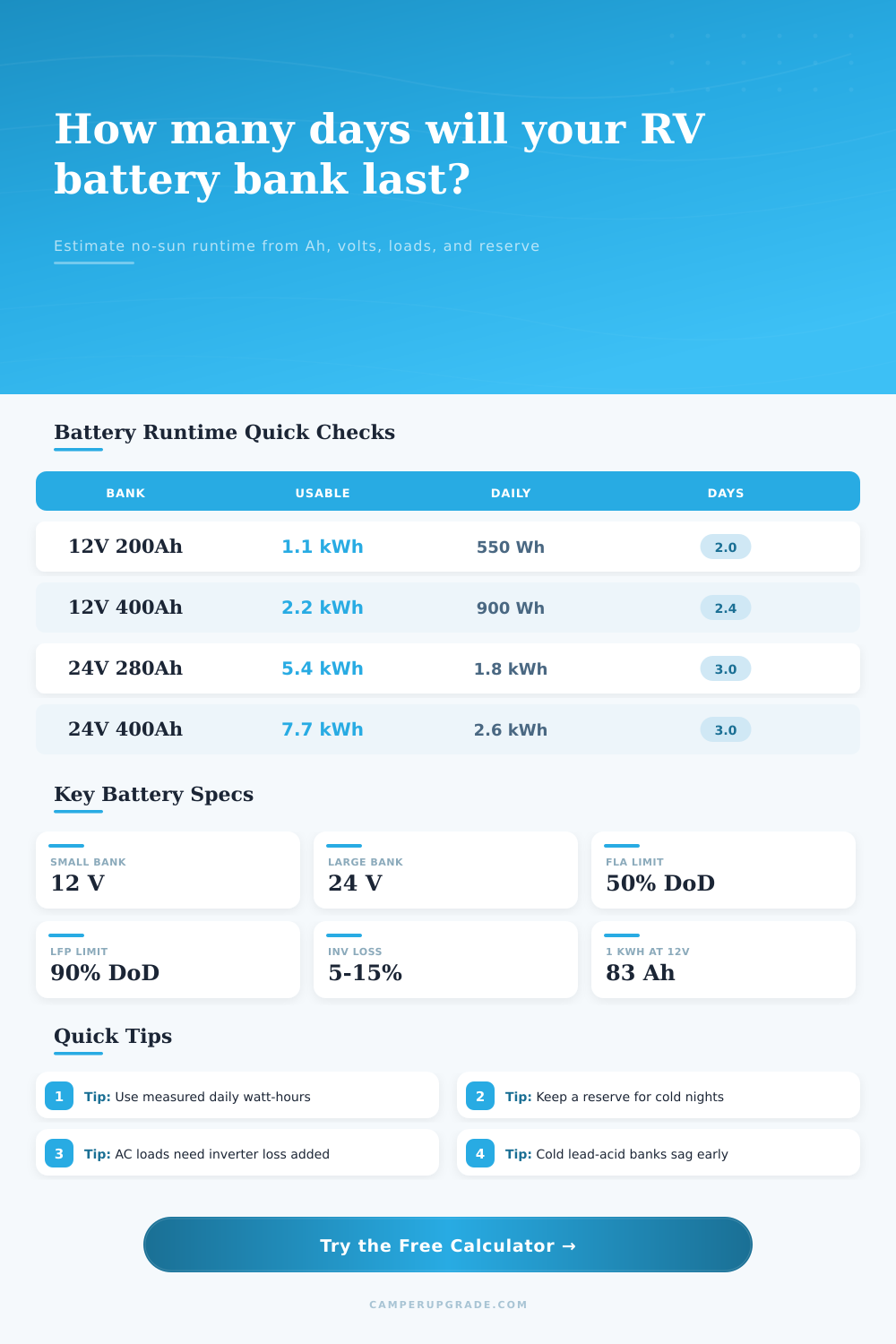 Battery Bank Days Without Sun Calculator