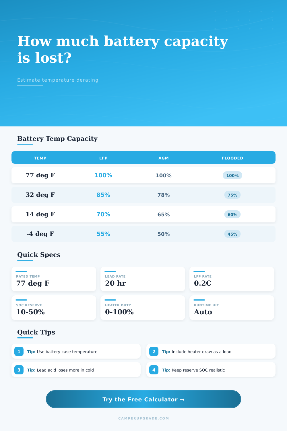 Battery Capacity Loss by Temperature Calculator