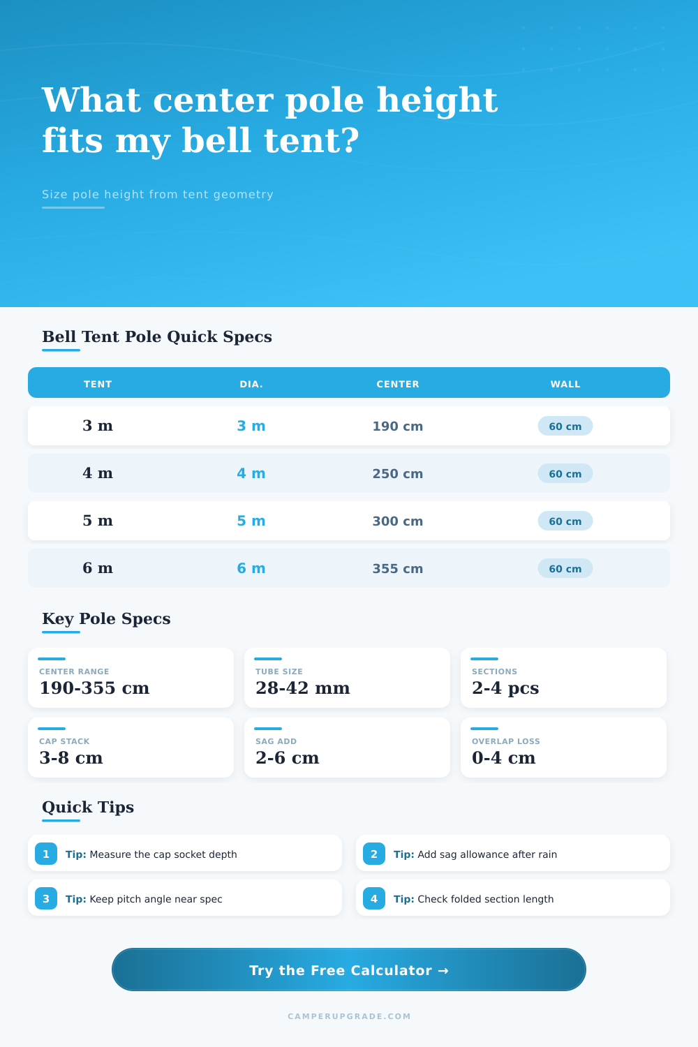 Bell Tent Center Pole Height Calculator
