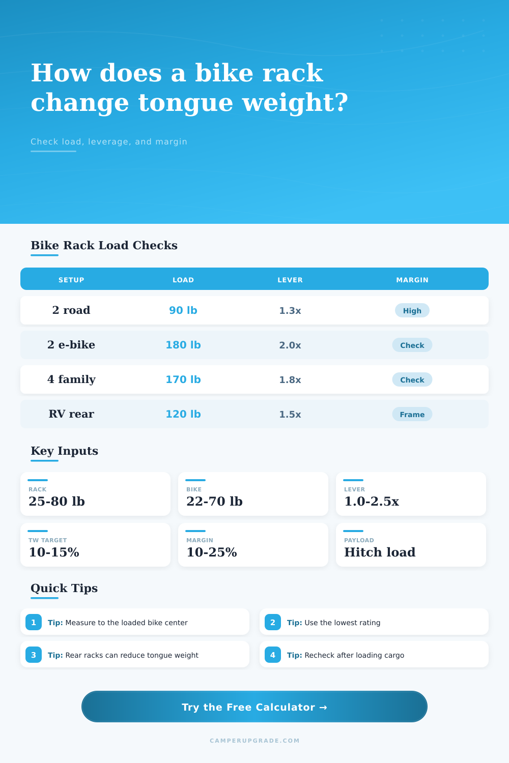 Bike Rack Tongue Weight Impact Calculator