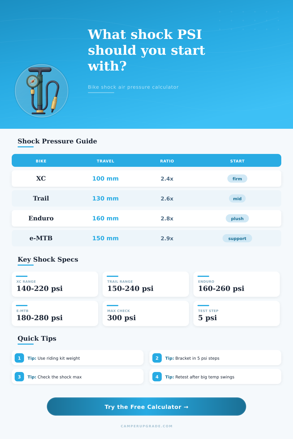 Bike Shock Air Pressure Calculator