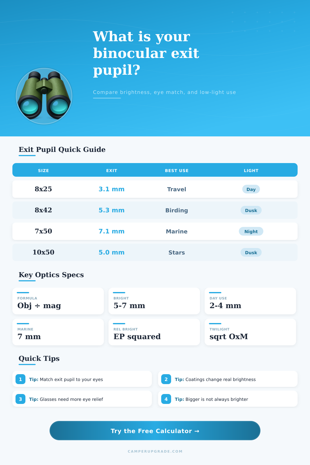 Binocular Exit Pupil Calculator