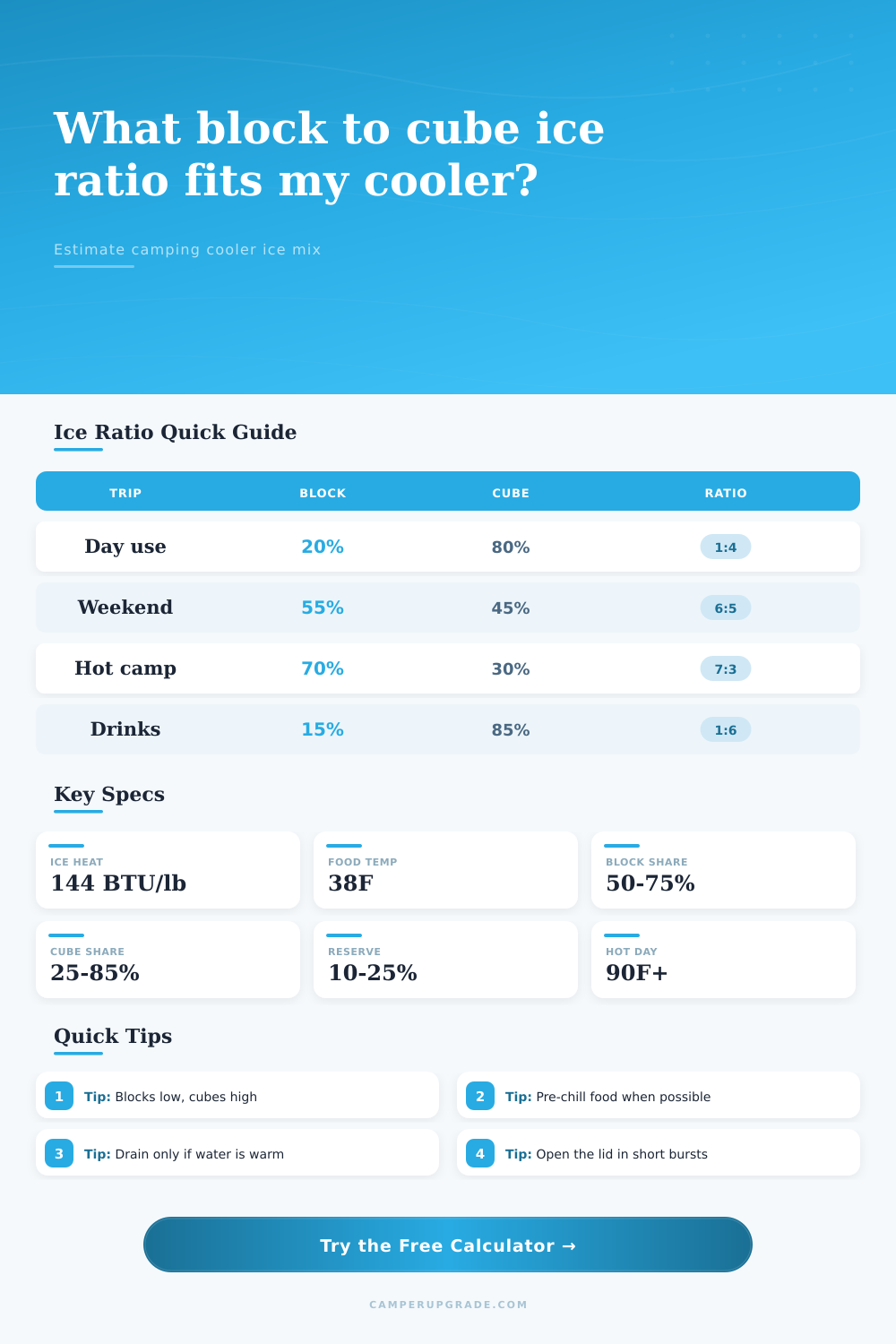 Block Ice vs Cube Ice Ratio Calculator