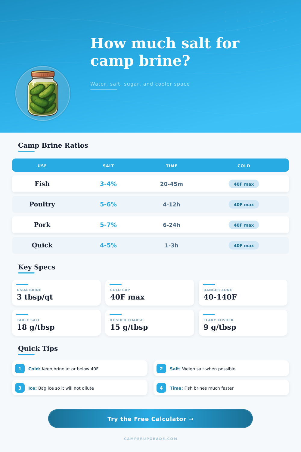 Brine Ratio Camp Calculator