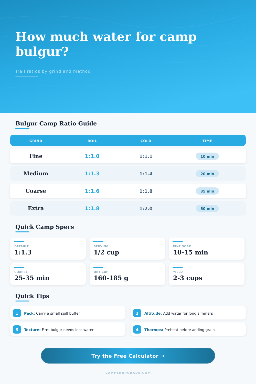 Bulgur Camp Water Ratio Calculator