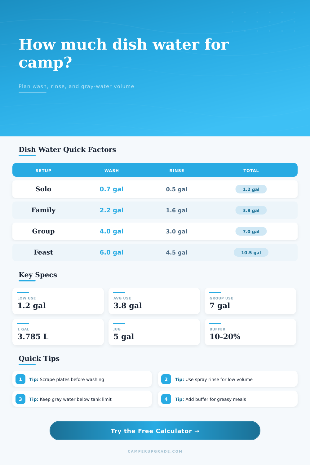 Camp Dish Water Volume Calculator