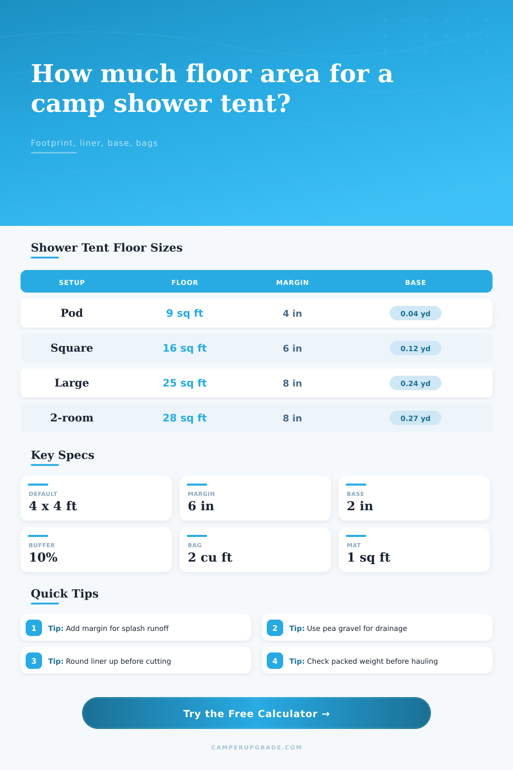 Camp Shower Tent Floor Area Calculator