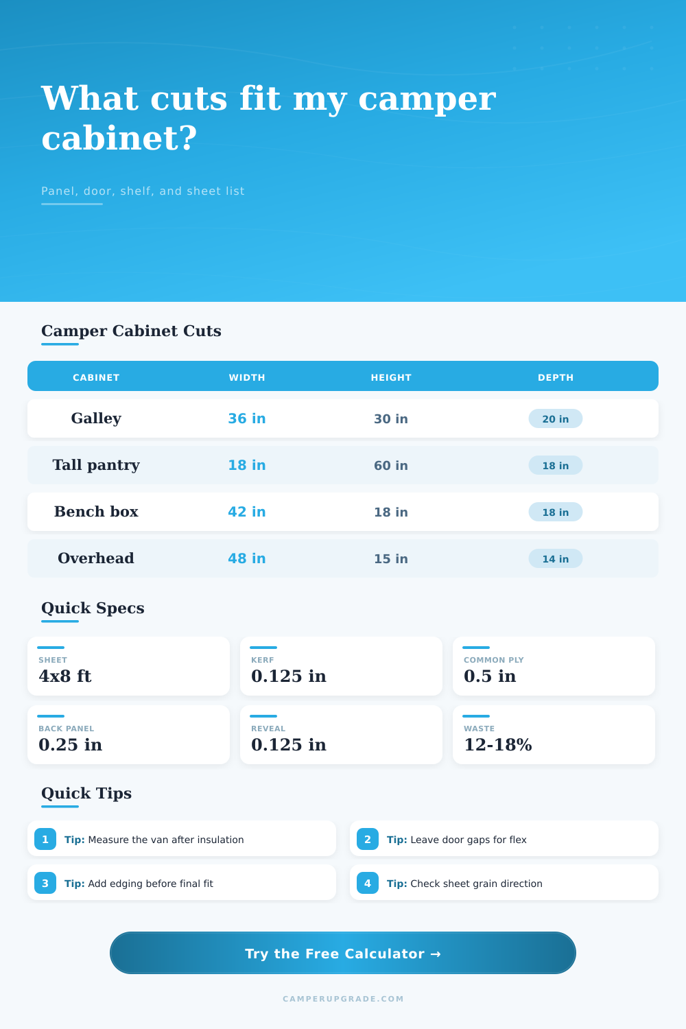 Camper Cabinet Cut List Calculator