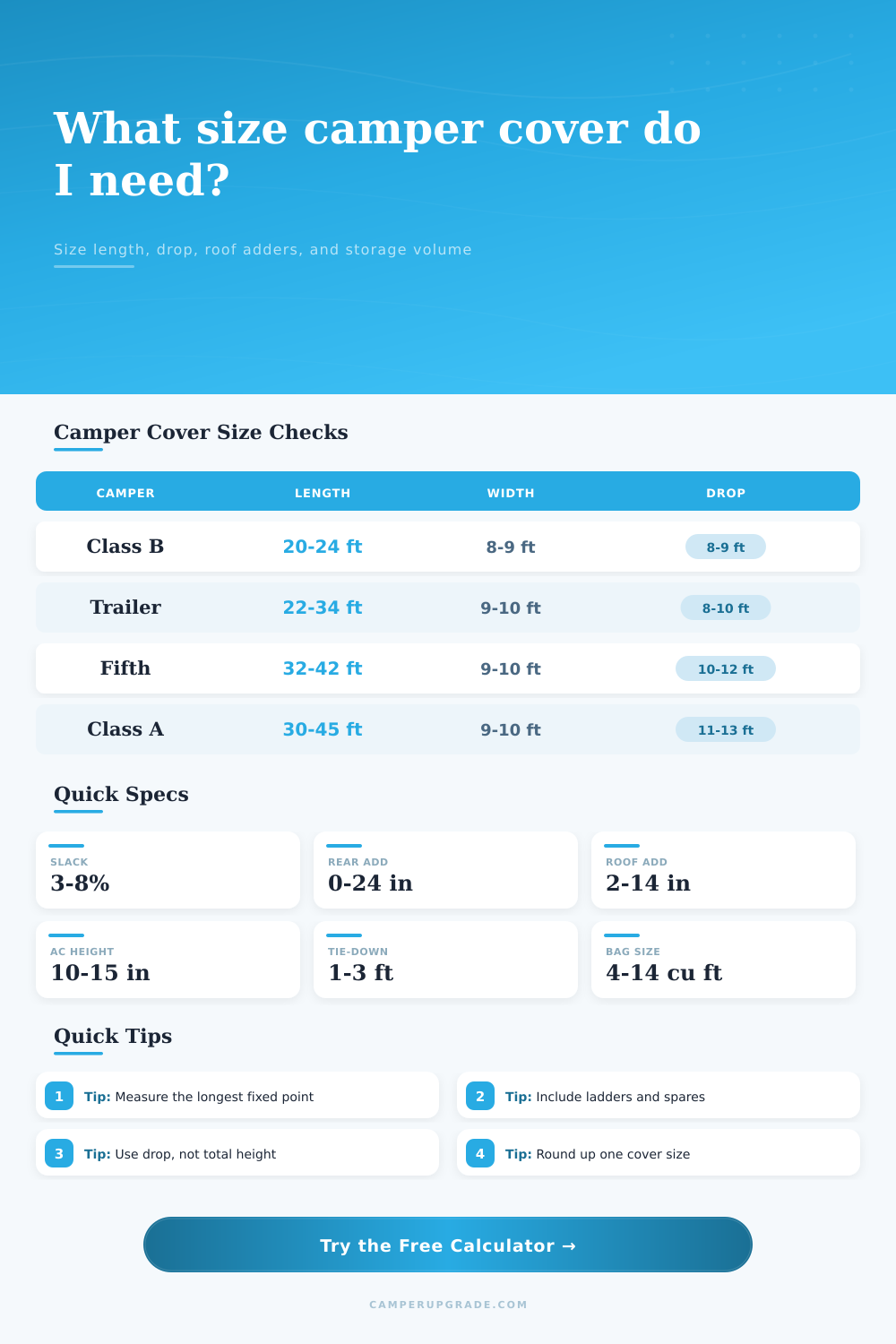 Camper Cover Size Calculator