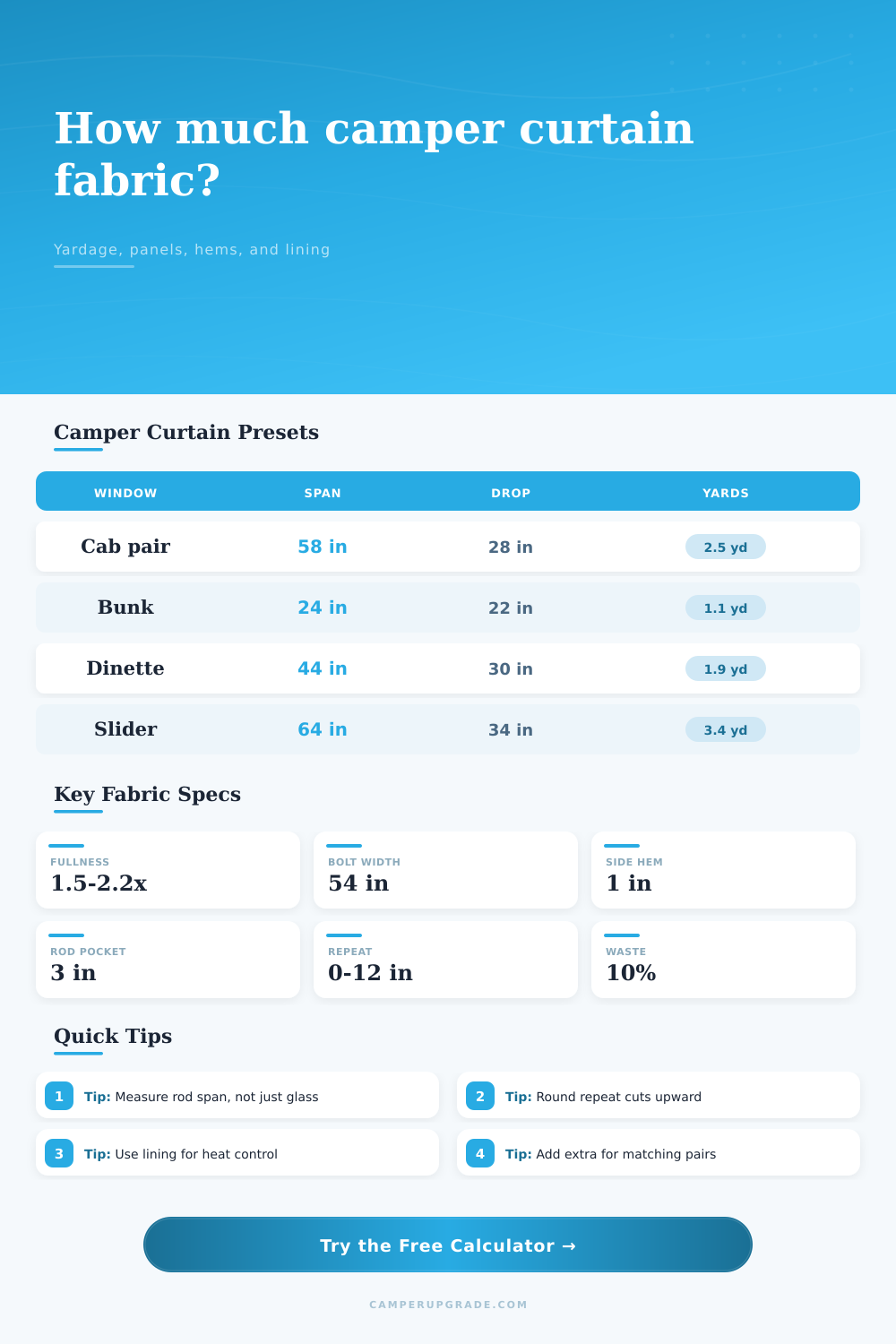 Camper Curtain Fabric Length Calculator