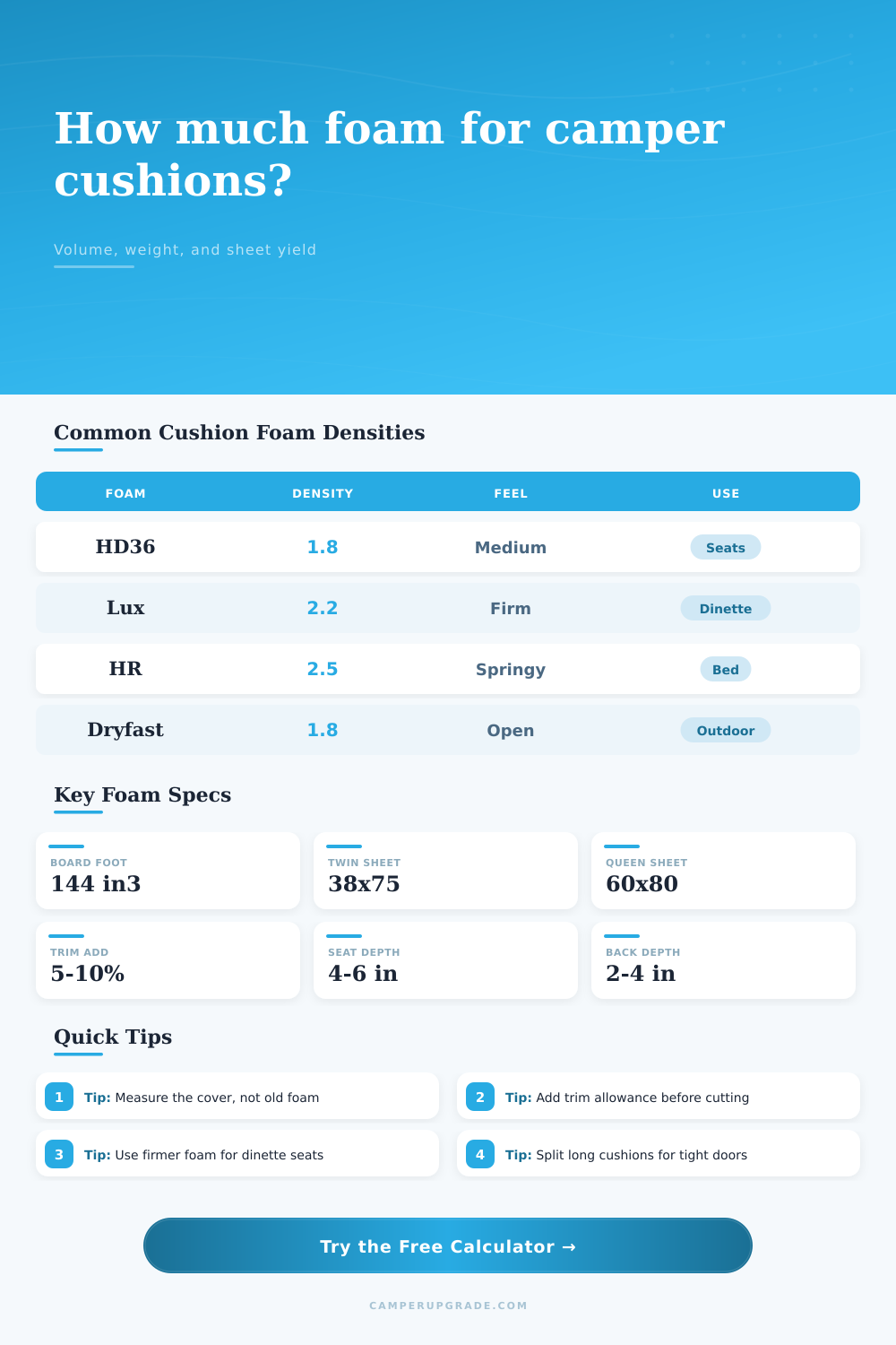 Camper Cushion Foam Volume Calculator